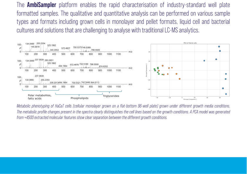 Metabolic phenotyping example and PCA plot (from page 3 charts)